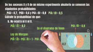 618 Curso de Probabilidad Dependencia y compatibilidad en sucesos no definidos Ejercicio 18 [upl. by Delmor]