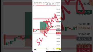 PRICE ACTION TRADING Option selling with hedging 1 lot banknifty nifty50 finnifty [upl. by Ellebanna]