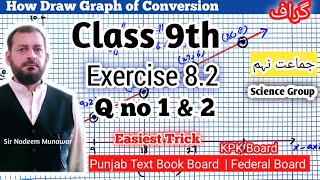 Class 9 Exercise 82 Punjab Board Maths PTB Maths Conversion Graph in Urdu Hindi Sir Nadeem Munawa [upl. by Ferneau429]