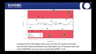 Webinar  RIQAS Report Interpretation amp Troubleshooting PART2 [upl. by Htilil]