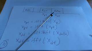 OFDM BPSK Example [upl. by Nnayrrehs528]