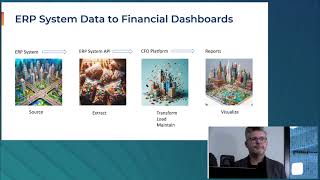 Supercharging Financial Reporting With Power BI and CFO Platform [upl. by Boswall]