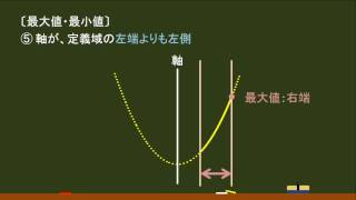 〔高校数Ⅰ・２次関数〕値域（５パターンに場合分け） －オンライン無料塾「ターンナップ」－ [upl. by Onaled]