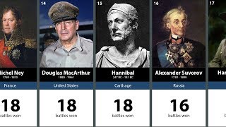 100 Greatest Generals in History [upl. by Rehsa]