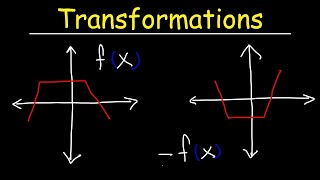 Transformations of Functions  Precalculus [upl. by Huppert]