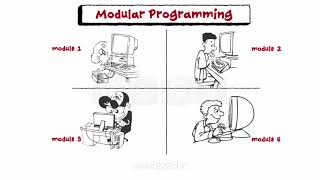 Introduction To Structured Programming [upl. by Nivan]