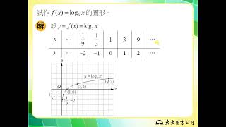 【解題】對數函數的圖形1 [upl. by Tatman]