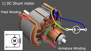 Types of DC Motors [upl. by Osnola]