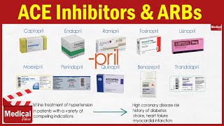 Pharmacology CVS 4 Hypertension Treatment  2 ACE inhibitors amp Angiotensin Receptor Blockers [upl. by Christiana743]