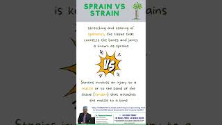 sprain vs strain [upl. by Ecinerev]