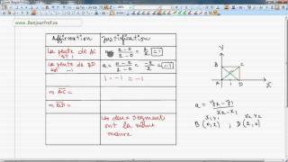 Secondaire 4 CST Québec  37 Géométrie analytique tableau affirmationjustification [upl. by Agnesse930]
