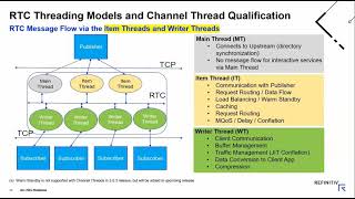 Refinitiv RealTime Distribution RTDS amp DACS Roadmap Review  Oct 2021 [upl. by Enneyehs281]