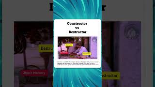 Difference between Constructor vs Destructor   shorts [upl. by Nodnarg]