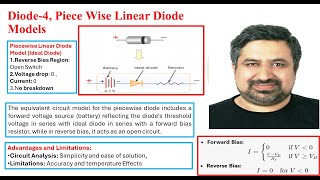 piecewise linear diode model  diode model explained  piecewise model  piecewise diode  diode [upl. by Mikal495]