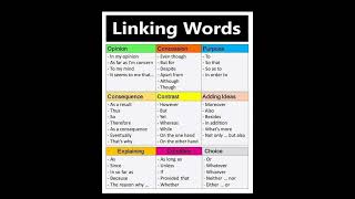 Linking Words in English Improve your English learnenglishk2 vocabulary shorts [upl. by Anaert672]