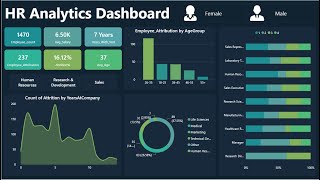 HR Dashboard Power BI  Power BI Dashboard [upl. by Anoyet]