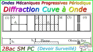 Ondes Mécaniques Progressives Périodique  La Diffraction  2 Bac SM  Exercice 10 [upl. by Nyleahs]