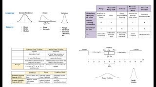 Variation Variability Dispersion Spread [upl. by Ramuk]