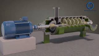 Multistage centrifugal pump working principleMECHADRIVE engineering [upl. by Etterual988]