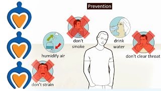 Laryngitis  What is it and how is it treated [upl. by Nytsuj]