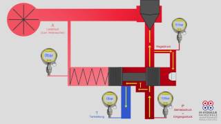 3Wege DruckwaagenFunktion Drosselstelle schliesst sich ganz [upl. by Yrroc]