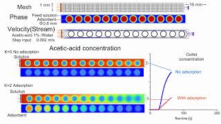 CFD Fixed Bed Adsorption 2 [upl. by Qerat]