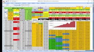 Will This 41YearOld Make It To A Million He Has 40000 Saved And Can Invest 600 Monthly [upl. by Anstice]