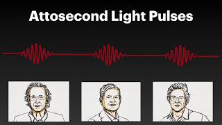 Ch2 lec 3Velocity and Instantaneous Frequency of a Pulsechromatic dispersionChirped pulse [upl. by Lina]