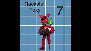 Pizzeria simulator ranked on animatronics fnaf ￼ [upl. by Neelyk506]