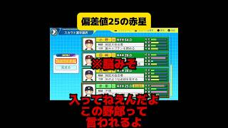 【パワプロ2024 栄冠ナイン】偏差値25の赤星 [upl. by Yrram]