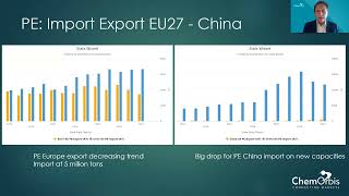 Latest polyethylene pe Markets Review amp Future PE Prices Webinar ChemOrbis May 26 2023 [upl. by Nivrag]