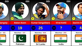 Most 100s in ODI History  Greatest Century Makers in ODI Cricket  Top 50 [upl. by Auhsuj906]