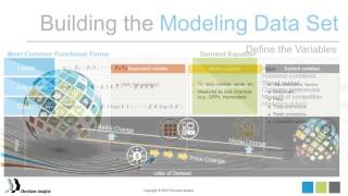 Media Marketing Mix Modeling [upl. by Benjamin238]