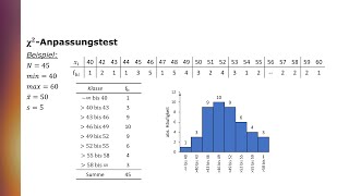 Der ChiQudratAnpassungstest am Beispiel der Normalverteilung [upl. by Llerroj]