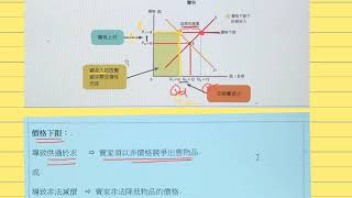 第10課 價格下限 [upl. by Enidualc]