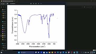 FTIR Deconvolution [upl. by Spracklen]