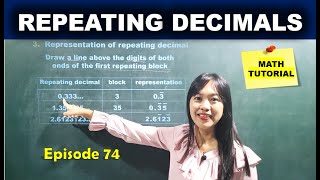 REPEATING DECIMALS  MATH TUTORIAL [upl. by Pacian]