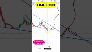 OMG COIN PRICE TARGETS LATEST CHART STUDY 2024 PREDICTIONS OMG COIN PRICE ANALYSIS [upl. by Arres]