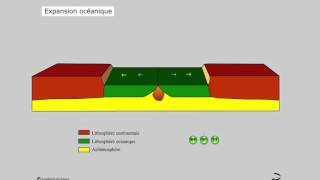 Modèle Tectonique des plaques [upl. by Kusin]