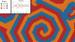 Cellular Automata MultiState world rock paper scissor lizard spock [upl. by Boothman905]