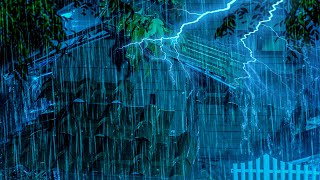 Fall Asleep Instantly with Rain Sounds for Sleep  Thunder Sound and Heavy Rain at Night on Tin Roof [upl. by Nirb]