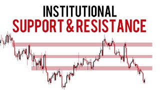 Institutional Support amp Resistance Zones Explained [upl. by Gracie203]