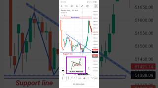 Bullish Pennant Best chart patternbullishpennantbankniftyniftychartpatterns sharemarketshorts [upl. by Eseret]