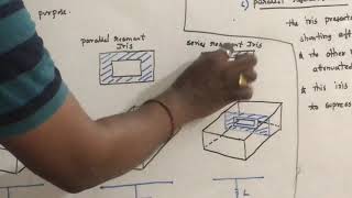 Wave guide irises  Microwave Engineering  UNIT V [upl. by Atteram180]