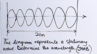 How To Calculate The wavelength from a Wavefront [upl. by Anaerda]