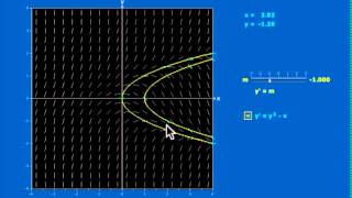 Exploration of the Isoclines Applet [upl. by Eanram]