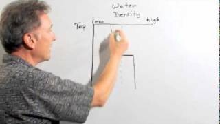 Ocean layering explained  Scripps Institute of Oceanography [upl. by Ennasirk]