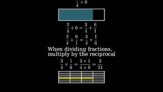 34 divided by 6 ThreeFourths Divided by Six [upl. by Millford996]