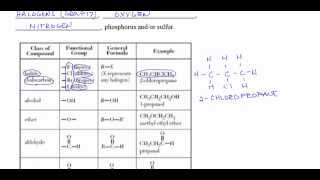 Cha 22 Video Lecture 1 [upl. by Odlaniger]