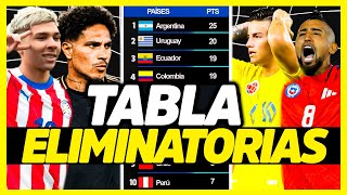 ÚLTIMO LUGAR PARA IR AL MUNDIAL ¿QUIÉN IRA AL REPECHAJE  ANÁLISIS TABLA DE POSICIONES [upl. by Sonstrom]